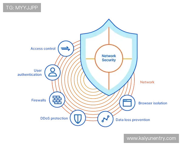 开云体育娱乐官网注重用户隐私保护，确保每一位用户的信息安全
