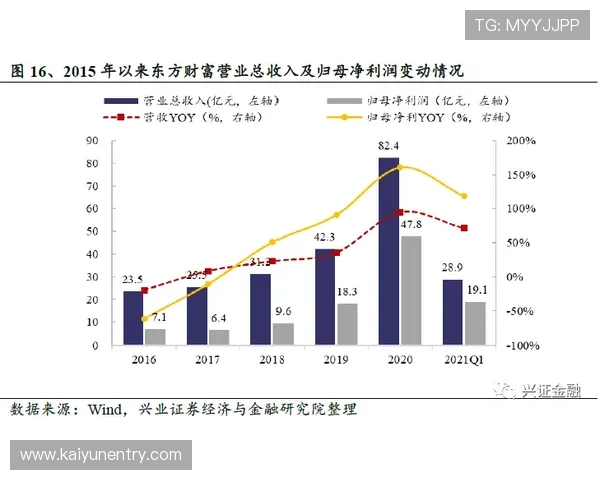云开电游官网安全保障措施详解保障玩家资金与信息安全