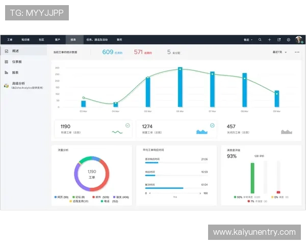 开云娱乐客服服务时间与响应速度分析确保玩家获得及时专业的帮助