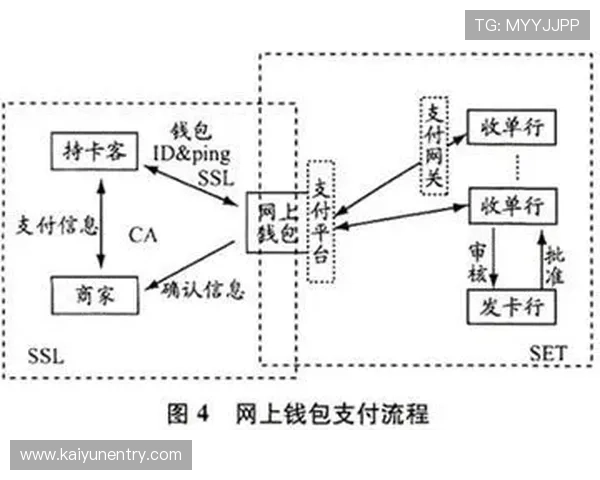 探讨开云唯一官网的支付方式及其安全性,为您提供全面的支付指南 探讨开云唯一官网的支付方式及其安全性,为您提供全面的支付指南