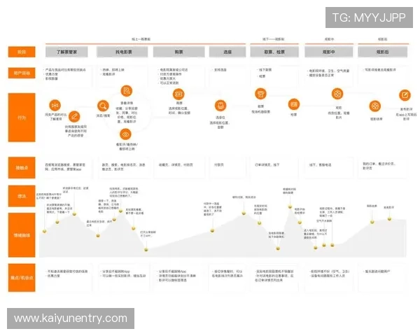 开云体育app官方网站用户评价与使用体验全面分析与建议