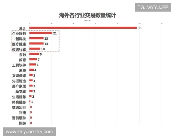 详细解析开云集团市值的最新数据及其对公司未来战略布局的影响