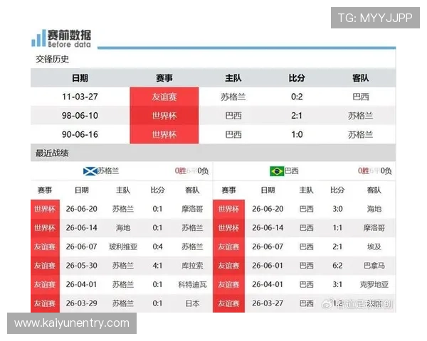 巴西与摩洛哥世界杯比赛Excel赛程表全攻略，助你掌握最新赛程信息